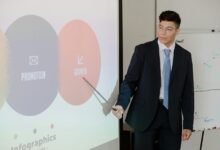 global business growth strategy